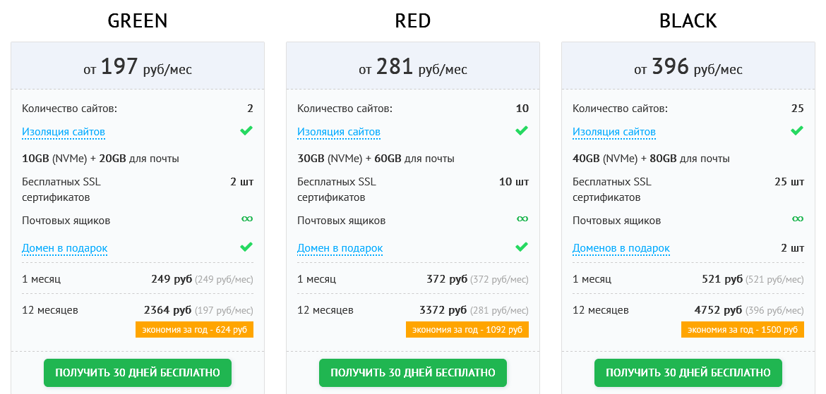 Тарифы хостинга Хостланд